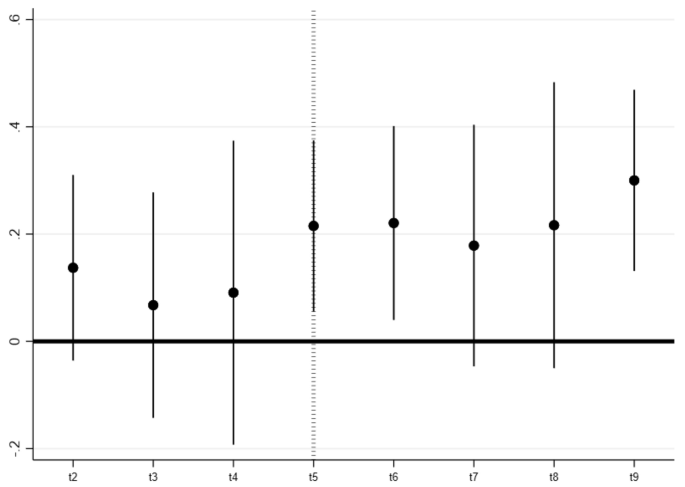 The impact of labour market shocks on mental health: evidence from the Covid-19 first wave.