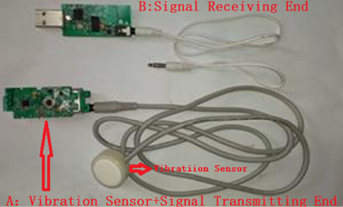 Comprehensive analysis of aero-engine vibration signals based on wavelet transform method