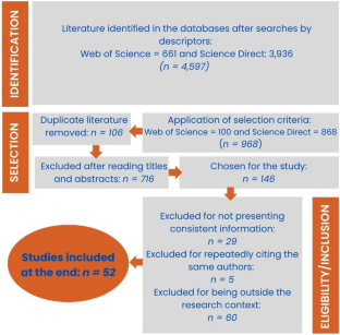 Potential of milk-derived bioactive peptides as antidiabetic, antihypertensive, and xanthine oxidase inhibitors: a comprehensive bibliometric analysis and updated review