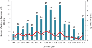 Brain opportunistic infections and tumors in people living with HIV - still a challenge in efficient antiretroviral therapy era.