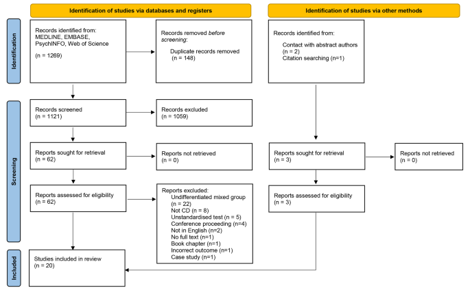 A Systematic Review of Cognition in Cervical Dystonia.