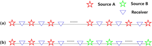 Self-supervised Multistep Seismic Data Deblending