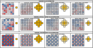 Introducing a spatially explicit Gini measure for spatial segregation