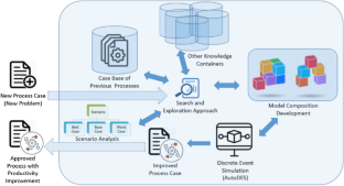 Identifying the right level of automation through model composition and stochastic search