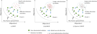 Dynamic matrix-based evolutionary algorithm for large-scale sparse multiobjective optimization problems