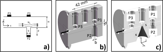 Comparison of shear viscosity and normal stress measurements by rotational and on-line slit rheometers with tube model predictions