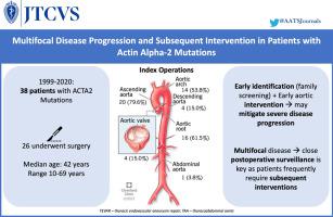 Multifocal Disease Progression and Subsequent Intervention in Patients with Actin Alpha-2 Variants; A Single Center Experience