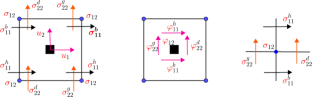 A mixed finite element approach for a factional viscoelastic wave propagation in-time-domain