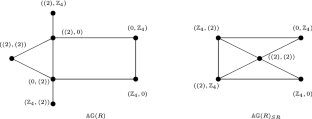 Strong metric dimension in annihilating-ideal graph of commutative rings