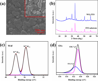 Optimization of Optical Modulation in Amorphous WO3 Thin Films