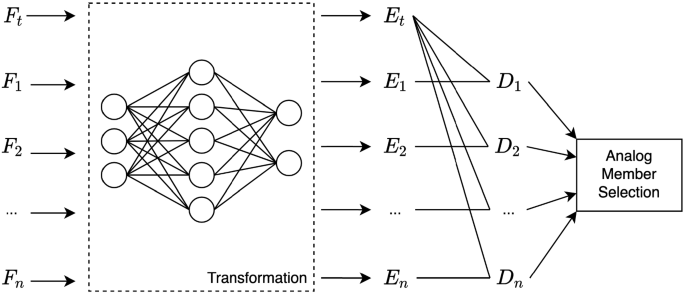 Machine Learning Weather Analogs for Near-Surface Variables