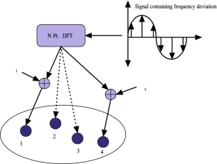 Frequency estimation using distributed adaptive algorithm with noisy regressor