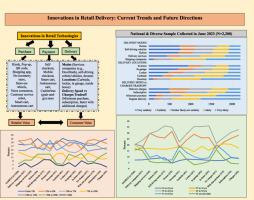 Innovations in retail delivery: Current trends and future directions