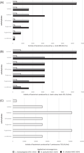 Antimicrobial Peptides (Bacteriocins) Produced by Lactococcus lactis and Pediococcus pentosaceus Strains with Activity Against Clinical and Food-Borne Pathogens.