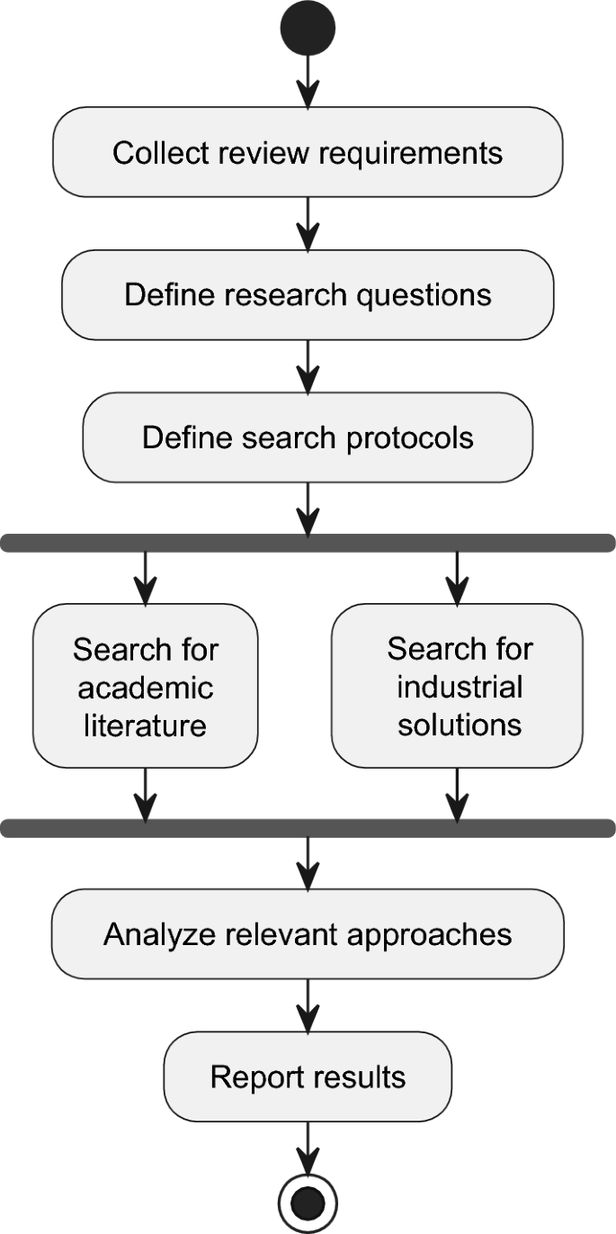 Design of blockchain-based applications using model-driven engineering and low-code/no-code platforms: a structured literature review