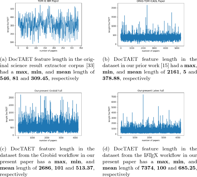 ORKG-Leaderboards: a systematic workflow for mining leaderboards as a knowledge graph