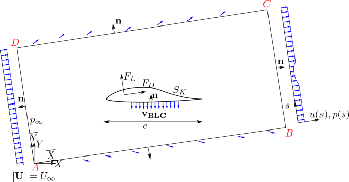 Drag Assessment for Boundary Layer Control Schemes with Mass Injection