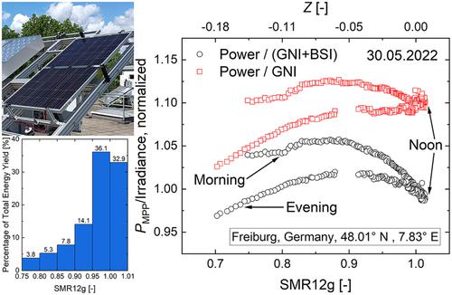 Outdoor measurements of a full-size bifacial Pero/Si tandem module under different spectral conditions