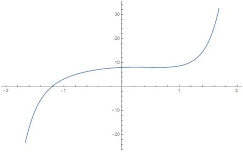 Generalization of the bisection method and its applications in nonlinear equations