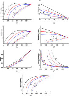 Similarity solution for magnetogasdynamic spherical shock wave in a self-gravitating non-ideal radiating gas using lie invariance method