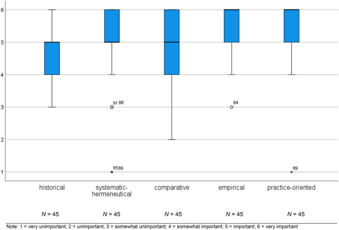 The impact of institutional context on research in religious education: results from an international comparative study