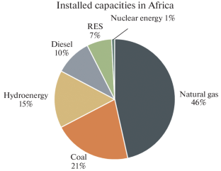 Geostrategic Risks in the Transition to Green Energies (Using the Example of Africa)