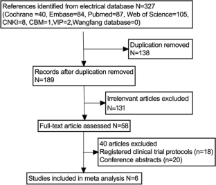 Effects of Non-invasive Brain Stimulation on Hereditary Ataxia: a Systematic Review and Meta-analysis.