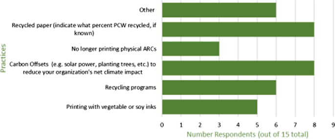 Publishing Distribution Practices: New Insights About Eco-Friendly Publishing, Sustainable Printing and Returns, and Cost-Effective Delivery in the U.S.