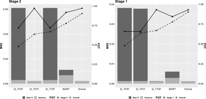 Dynamic Treatment Regimes Using Bayesian Additive Regression Trees for Censored Outcomes.