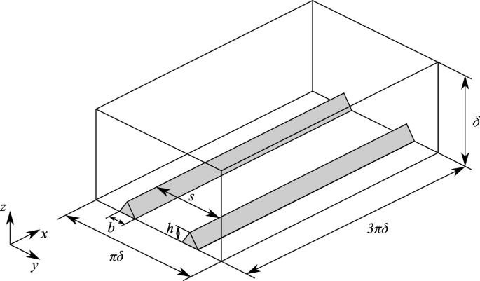 Influence of Ridge Spacing, Ridge Width, and Reynolds Number on Secondary Currents in Turbulent Channel Flow Over Triangular Ridges