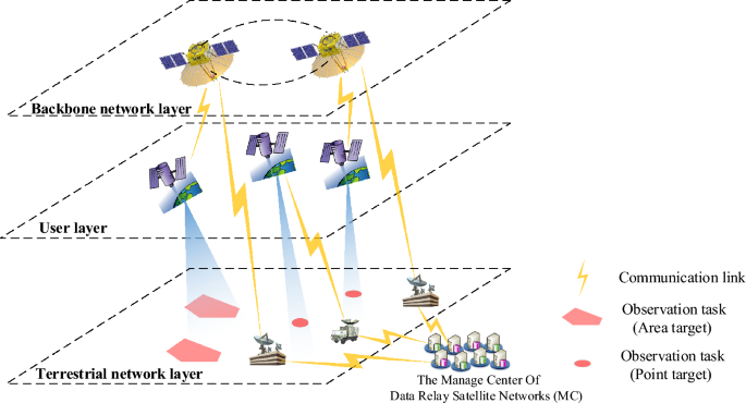 Dynamic scheduling method for data relay satellite networks considering hybrid system disturbances