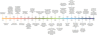 Assessment of clinically actionable pharmacogenetic markers to stratify anti-seizure medications