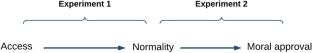 Normality and the Treatment-Enhancement Distinction