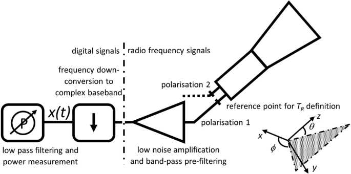 New observables of the cosmic microwave background