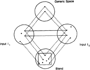 Understanding the multi-modal affective expression of net language in computer-mediated communication.