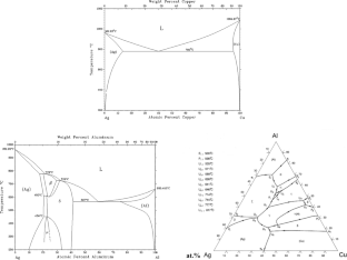 Microstructure and Performance Study of Al/Cu Laser Welding with Ag Interlayer