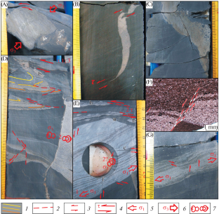 A Model of a Shear Landslide Wedge with Subsequent Hydraulic Rupture as an Explanation for the Formation of an Anomalous Section of the Bazhenov Formation in the North of Western Siberia. Part 2. Description of the Mesostructural Complexes in the Core and the Model of the Anomalous Formation of the Section