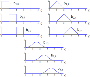 Isogeometric Analysis on Implicit Domains: Approximation, Stability and Error Estimates