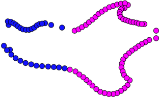 Effects of Procrustes Superimposition and Semilandmark Sliding on Modularity and Integration: An Investigation Using Simulations of Biological Data