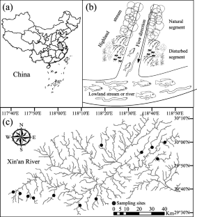 Agricultural land use affects the beta diversity of fish assemblages in subtropical headwater streams in China