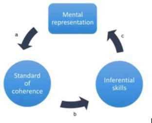 Metacognitive monitoring skills of reading comprehension and writing between proficient and poor readers