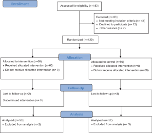 An Intervention Program Using the Health Belief Model to Modify Lifestyle in Coronary Heart Disease: Randomized Controlled Trial.