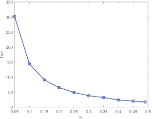 Reflected Iterative Method for Non-Monotone Equilibrium Problems with Applications to Nash-Cournot Equilibrium Models