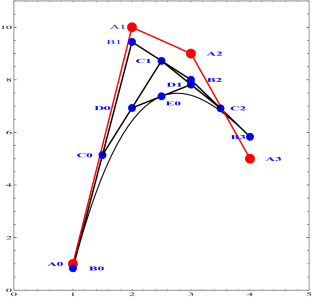 Shape preserving rational [3/2] Hermite interpolatory subdivision scheme