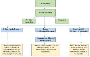 Authority Concerns Regarding Research Students’ Academic Dishonesty: A case Study for Promoting Academic Integrity in a Public University in Bangladesh