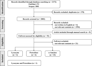 Effects of Zinc Compounds on Lysozyme, Peroxidase, and α-Amylase from the Perspective of Oral Health: a Scoping Review.