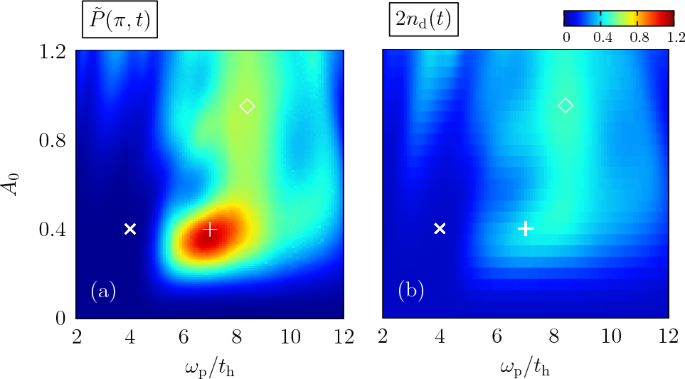 Entanglement analysis of photoinduced $$\eta$$-pairing states