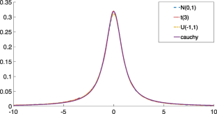 Asymptotic Properties of the M-estimation for an AR(1) Process with a General Autoregressive Coefficient