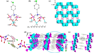 Template-directed assembly of two cadmium diphosphonates with or without the luminescent sensing ability for Hg2+