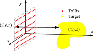 Close-Range 3-D Millimeter Wave Imaging with Full Path Loss Based on Range Stacking Algorithm